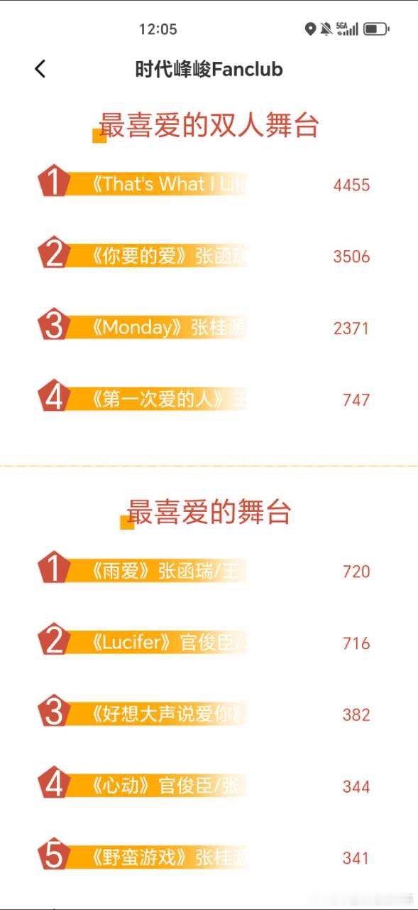 票数五分钟刷新一次 ​​​