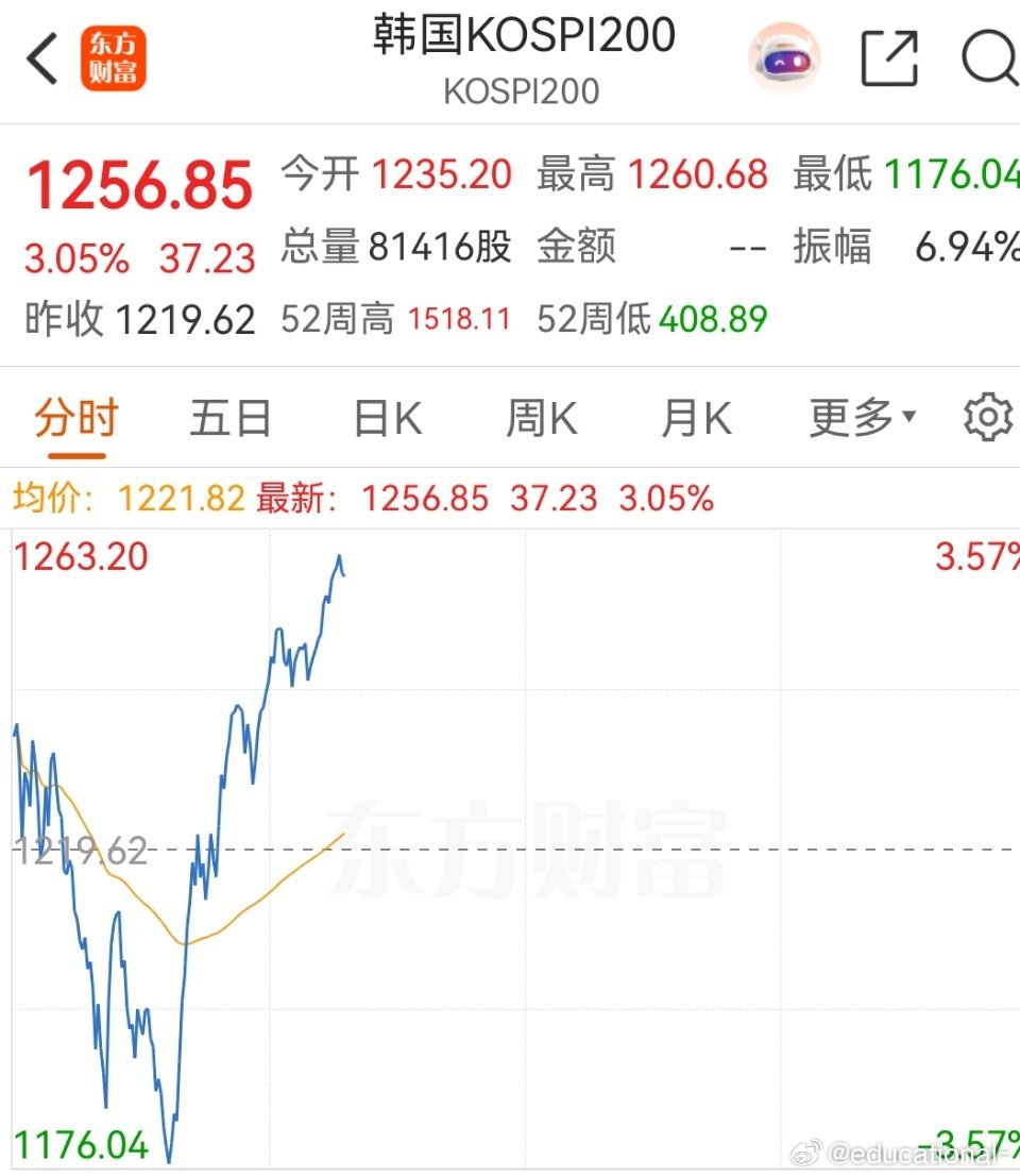 思密达大涨了，去杠杆的市场都大涨了，杠杆平稳的市场不应该大跌。 