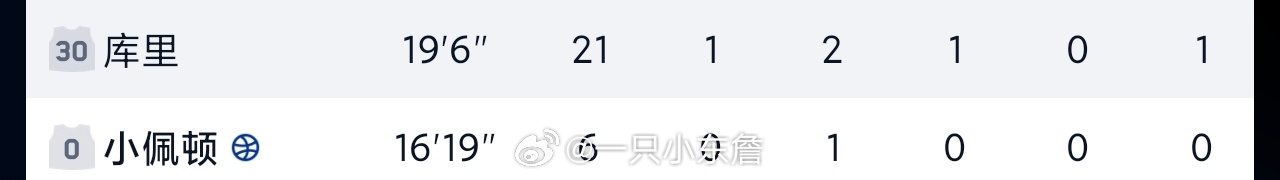 看看人家教练多会保护球星火箭vs勇士