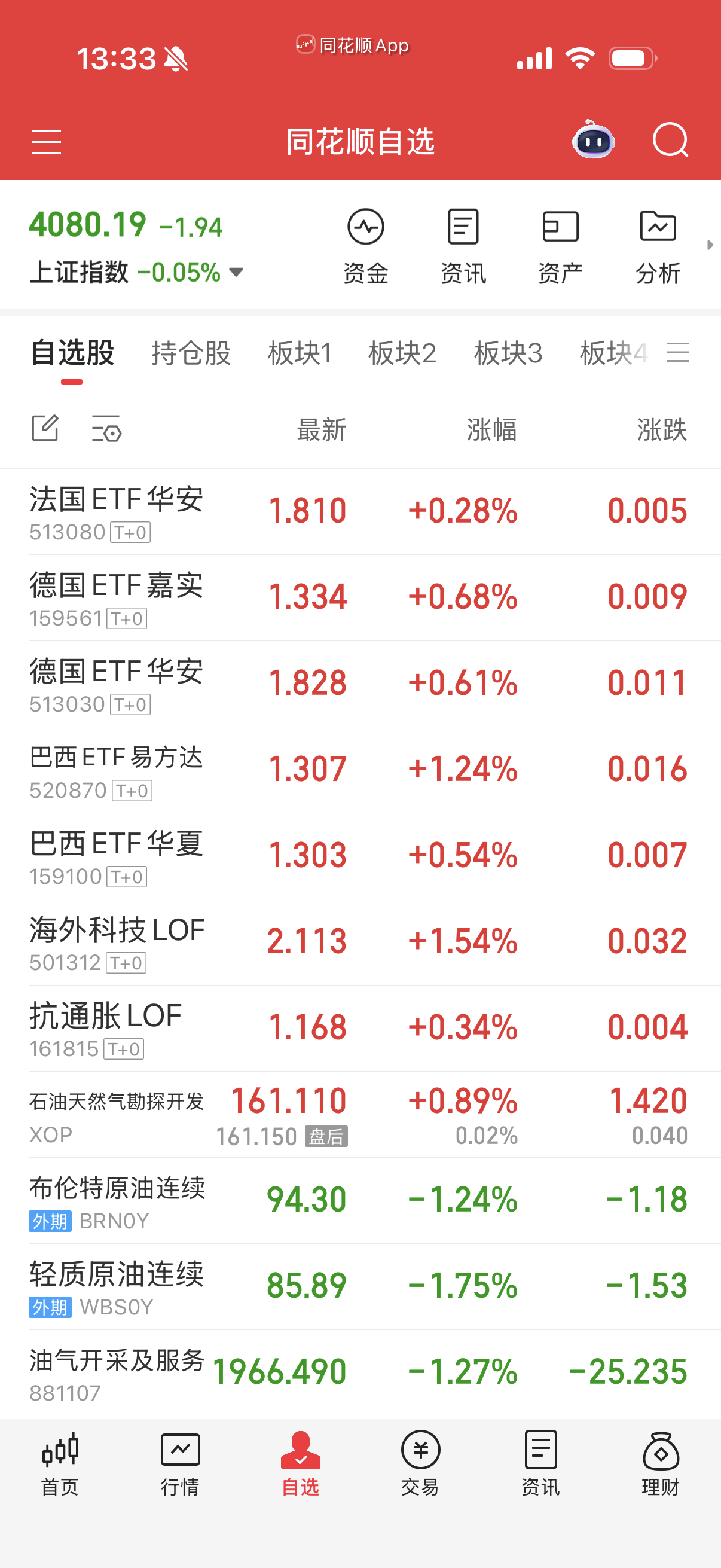 八国联军最近不行，也就海外科技强，不过涨了好久了就不追了。 