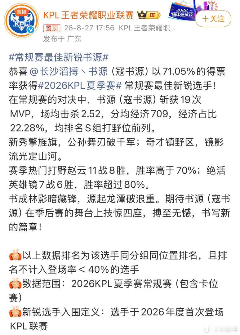 常规赛最佳新锐书源数据亮眼实力过硬，恭喜书源拿下常规赛最佳新锐荣誉 ​​​
