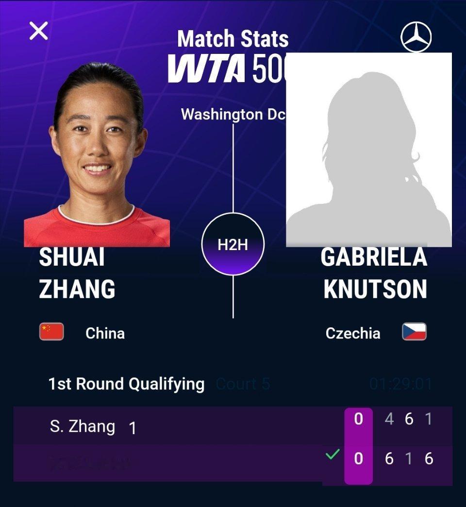WTA500华盛顿站资格赛首轮，张帅4-6 6-1 1-6不敌努特森，无缘晋级。