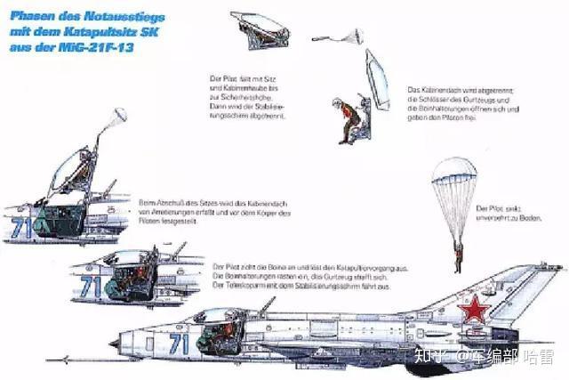 提高弹射生存率，不能只改进弹射座椅
早期的歼七飞机使用苏联产SK弹射座舱，成功率