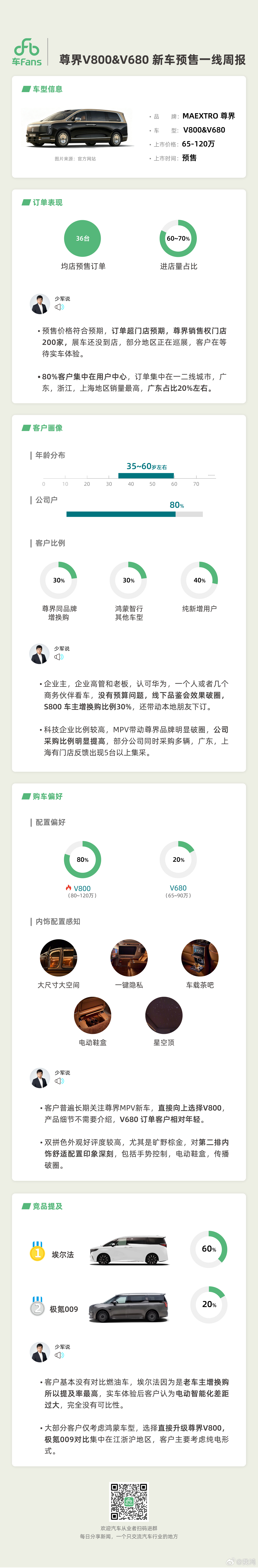 尊界V800与尊界V680预售超预期，40%为跨品牌新客，企业订单占八成，V80