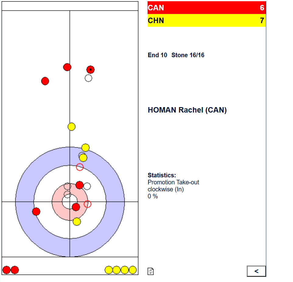 霍姐最后一壶可以了，还给0分[流鼻血] ​​​