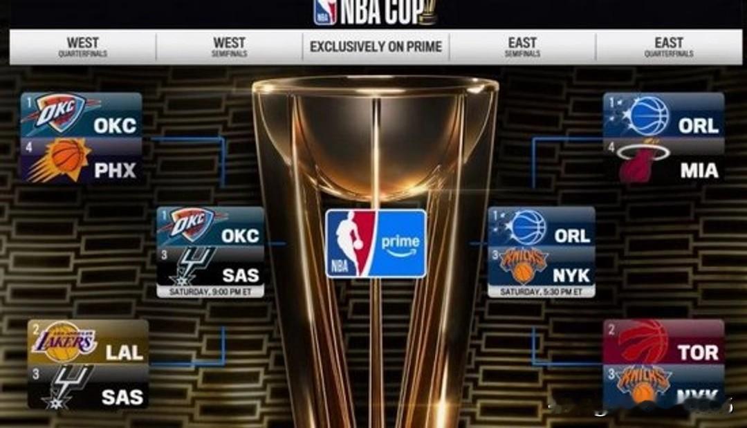 东契奇空砍35分谁能阻止雷霆拿下“NBA杯”？

今日雷霆打太阳就像玩一样，三节