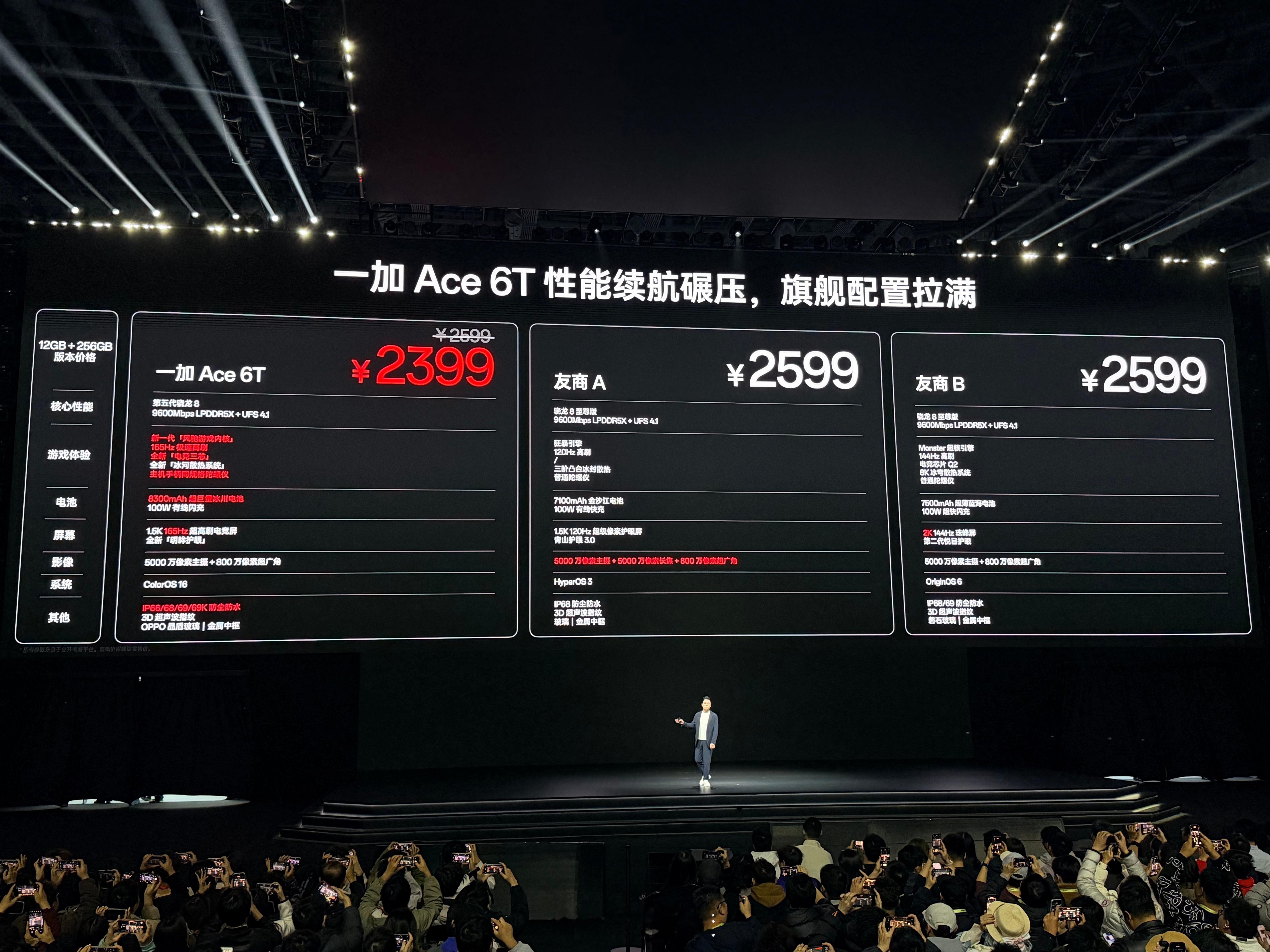 又是一个能让人喊「卧槽」的价格：一加Ace 6T售价公布：2399元！这可是骁龙