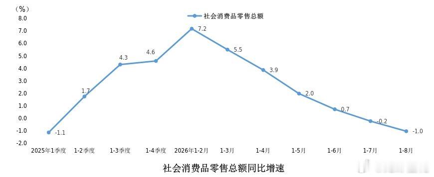上海消费 ​​​
