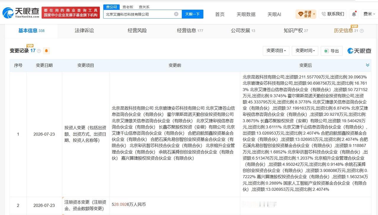 国家人工智能产业基金入股艾捷科芯
天眼查App显示，近日，北京艾捷科芯科技有限公