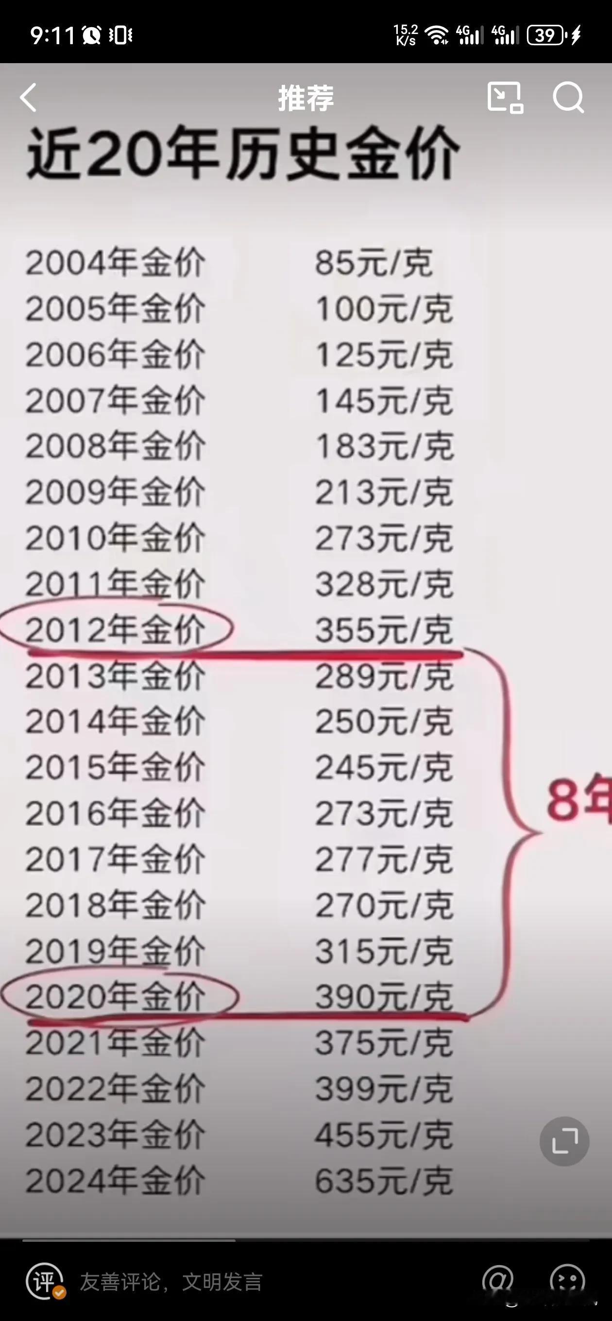 黄金价格又突破历史新高
真买不起了…

我妈 21年买的手镯，那时候金价375买