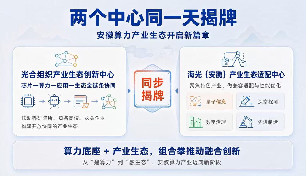 两个中心同一天揭牌，海光和光合这次在安徽不只是建算力

就今天，安徽算力产业生态