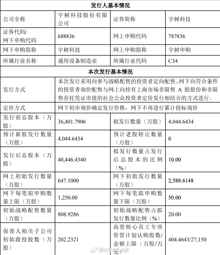 大疆错失宇树确实有点可惜，大疆 2018 年花 1012.86 万元拿下宇树科技