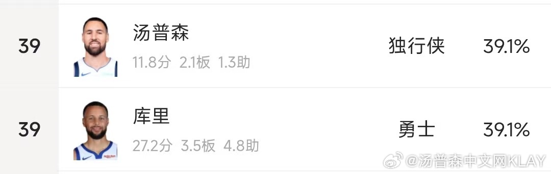又有汤黑投稿，继前两天有汤黑发现本赛季投中三分总数相同之后网页链接……昨日比赛之