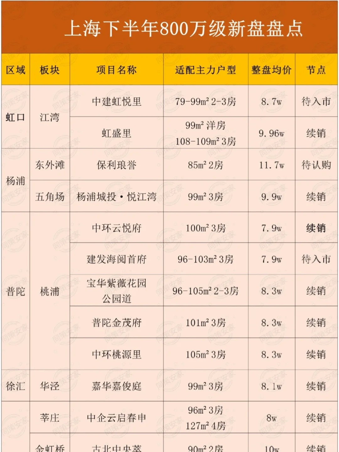 800万级预算还有这36个项目可以关注！