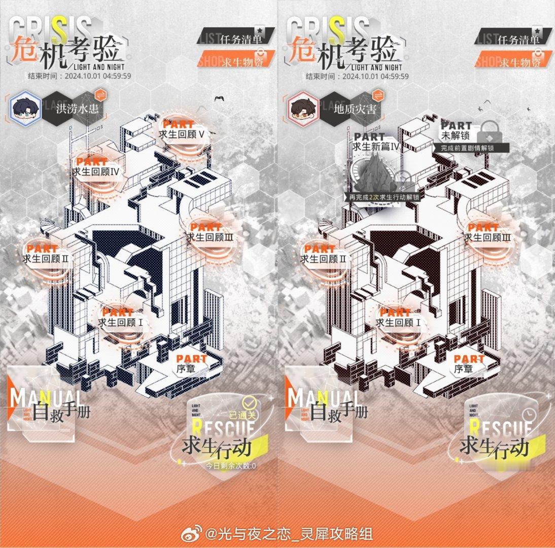 #超话创作官##游园集结令##光与夜之恋# 危机考验 | Day3进度完成3次小