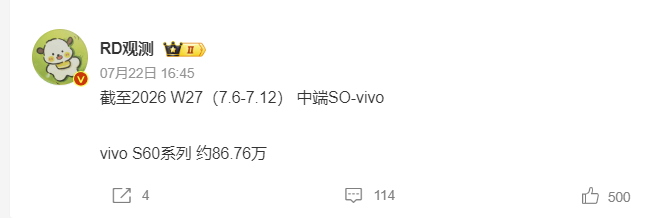 截至2026年第27周，vivo S60系列销量约86.76万台；这数据可太能打