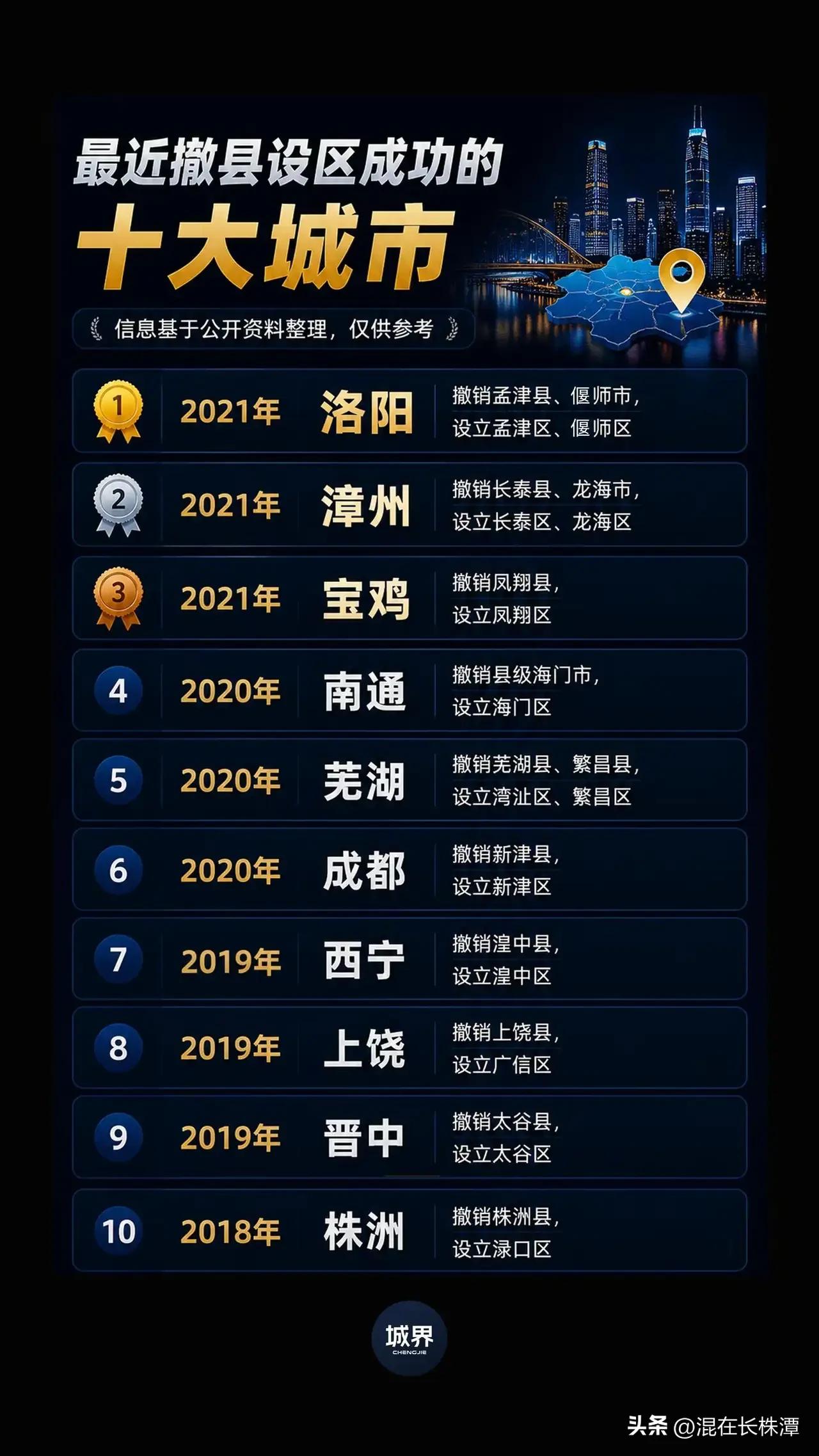 最近一次撤县设区已是5年前，长沙县和湘潭县撤县设区确实让人期待又存疑。
长沙县可