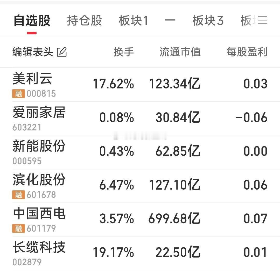 【值得关注的几只信强势票】值得关注的几只信强势票：爱丽家居，中国西电，美利云，滨