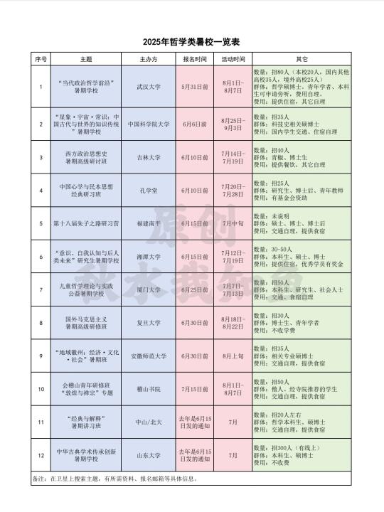 2025年哲学类暑期学校一览