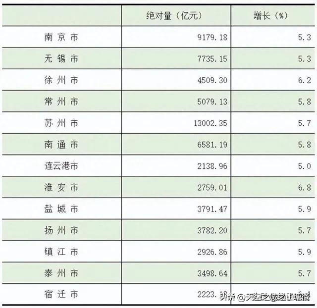 江苏省城市足球联赛进行得如火如荼，热闹非凡，全省人民引领所有足球迷一边战酷暑，一