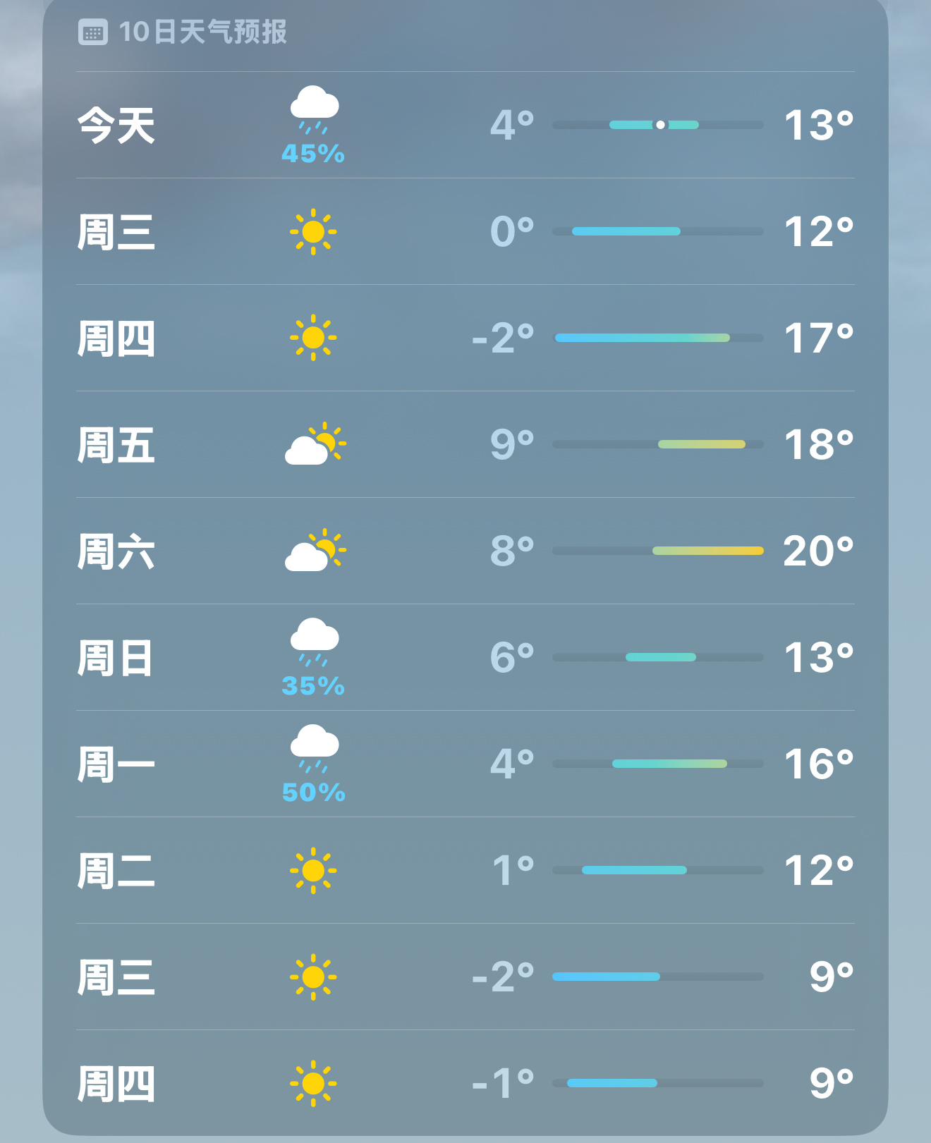 如果您所在的城市太热 建议现在可以来东北避暑[顶] ​​​