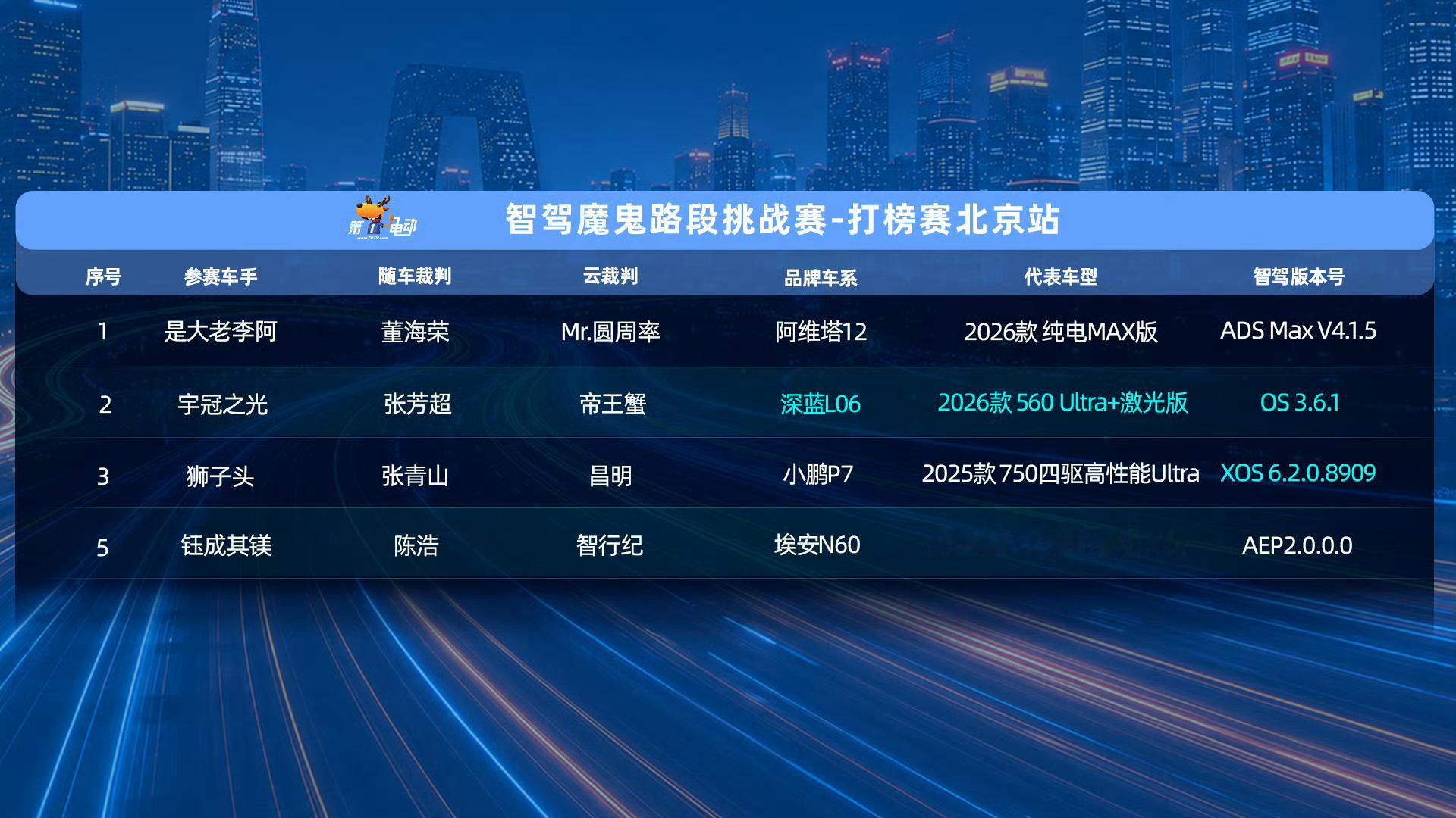 深蓝L06退赛了，你们觉得是啥原因？