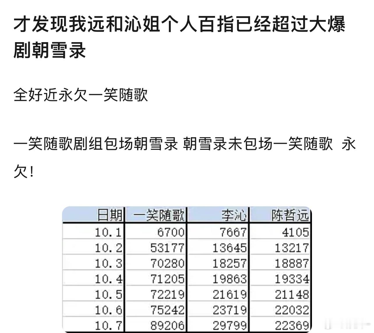 全耗尽先把一笑随歌包出去的云包场还回来 ​​​
