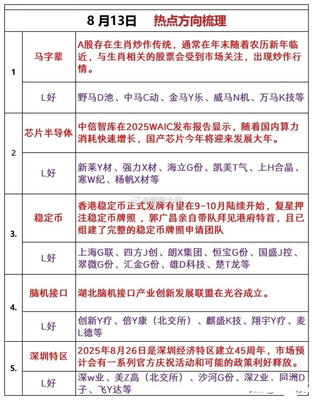 梳理明日热点5大板及利好点 ​​​