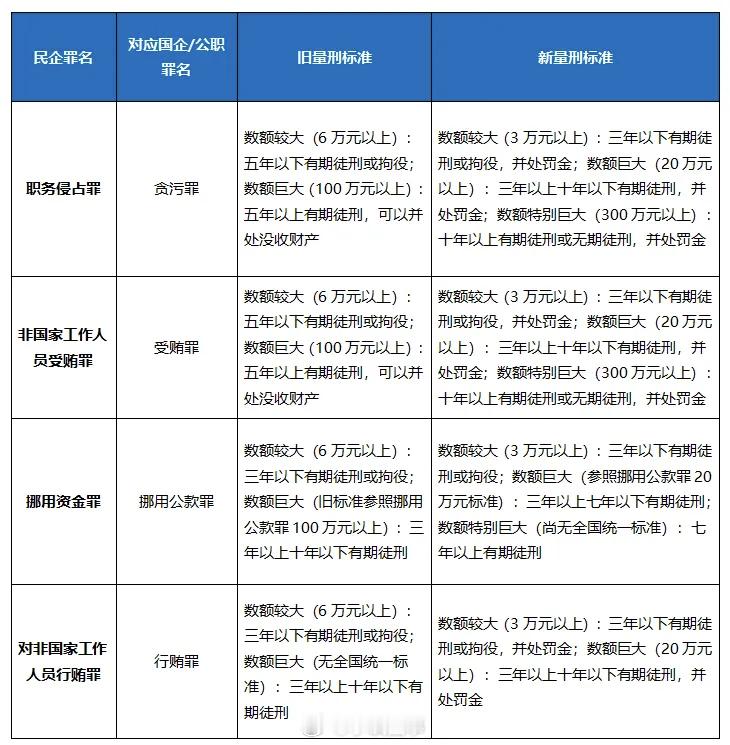 这一条，这位老板一定要好好学习一下！5月1日起最高人民法院、最高人民检察院《关于