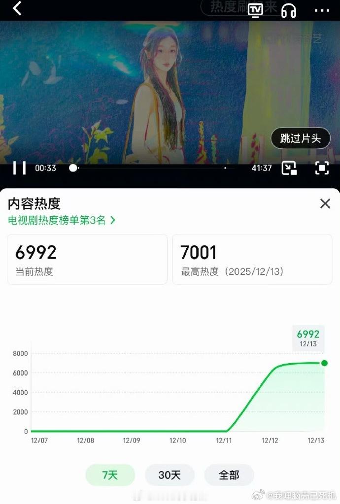 双轨站内热度破7000双轨热度稳步上升 双轨站内热度破7000，谁懂这个姜暮和靳