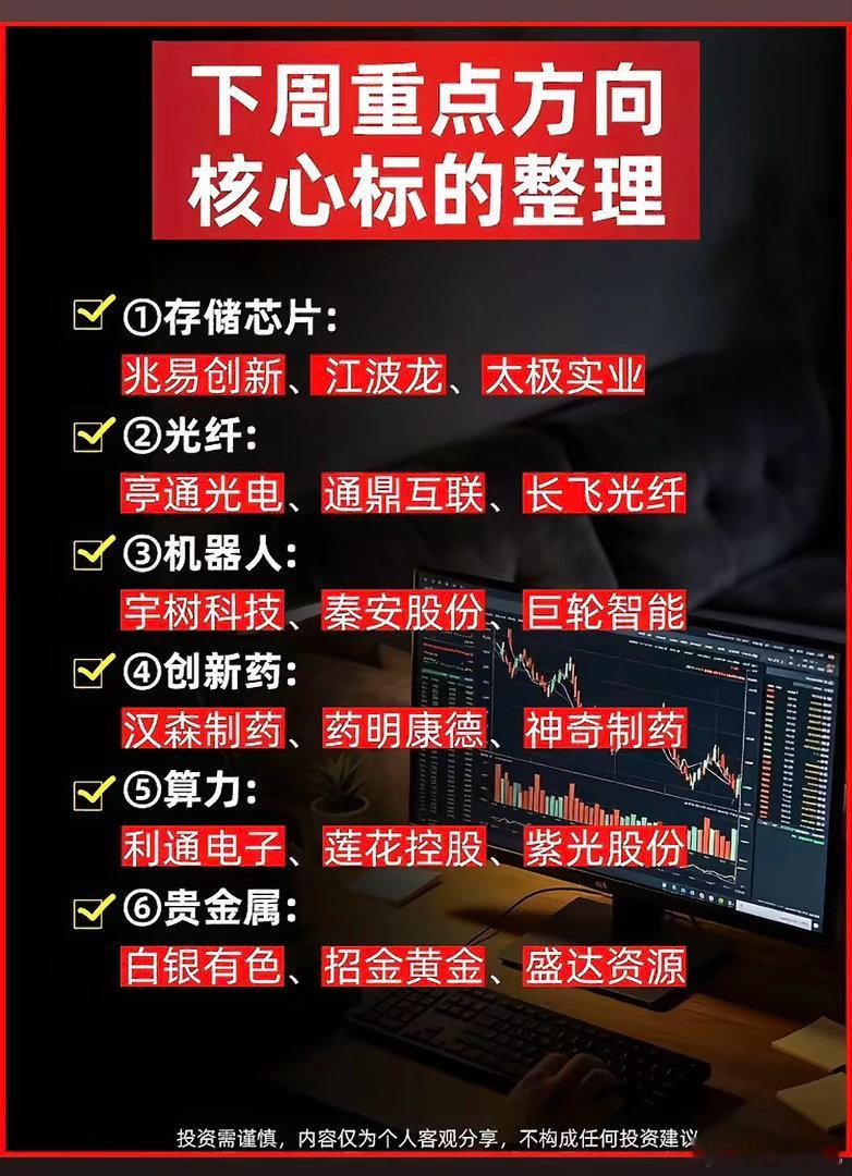 周末重磅梳理！6大主线蓄势待发，下周重点盯这些方向！周末复盘观察市场资金动向，结