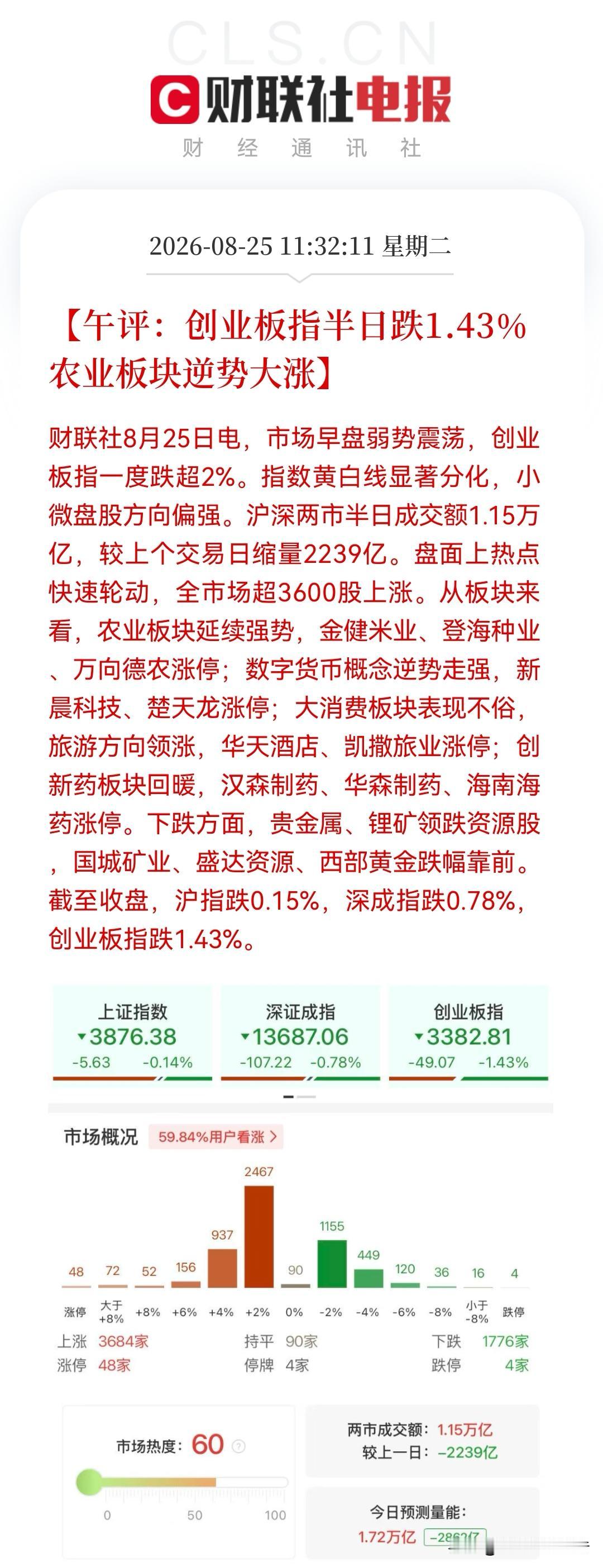 2.5亿股民注意了！洗盘明显，指数弱势只是幌子而已，接下来就等着好好反弹就行。