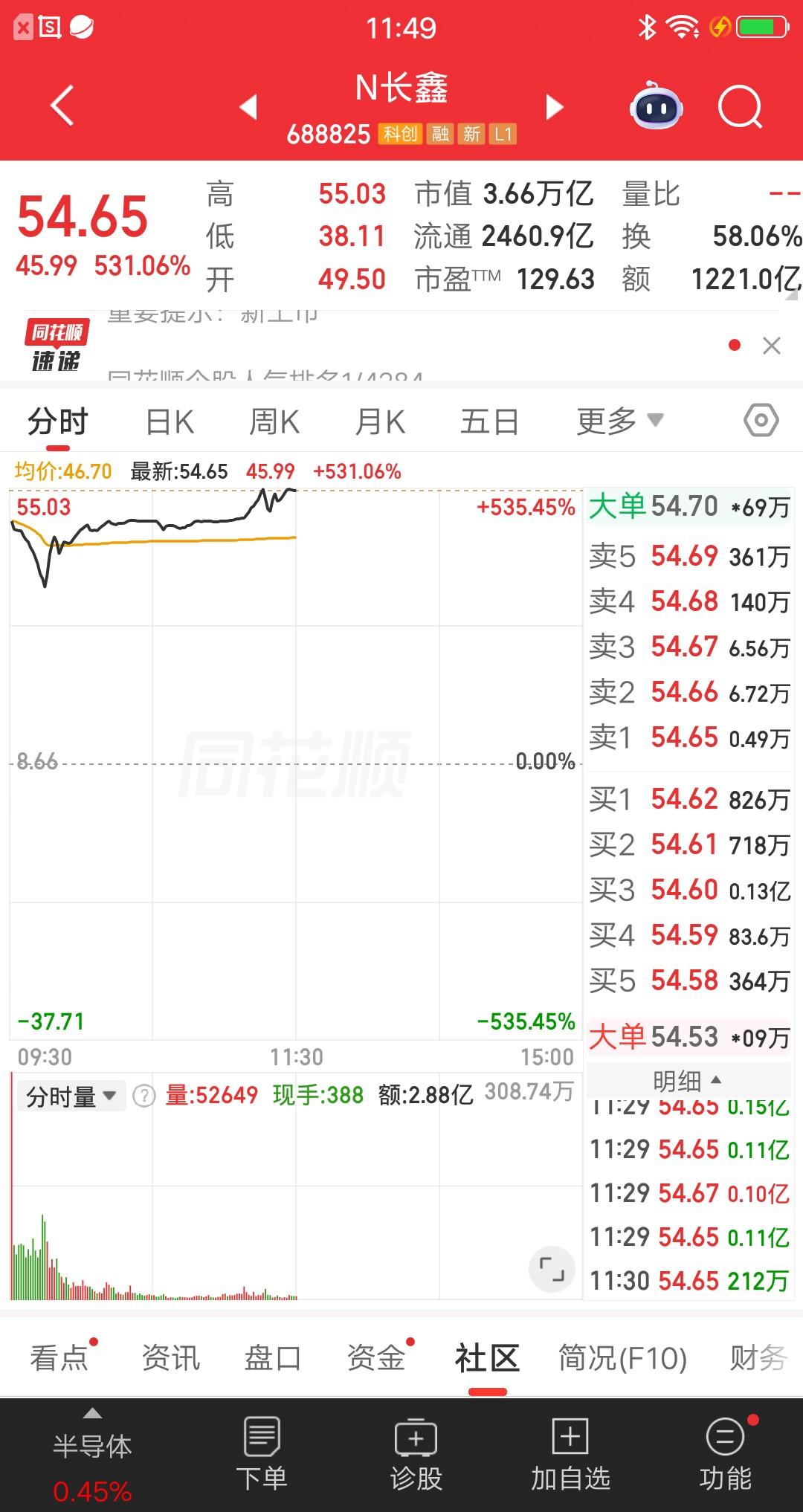 一位股民胆子太肥了，今天重仓买入长鑫科技，竞价就去抢筹，就好像看见了宝贝，生怕买