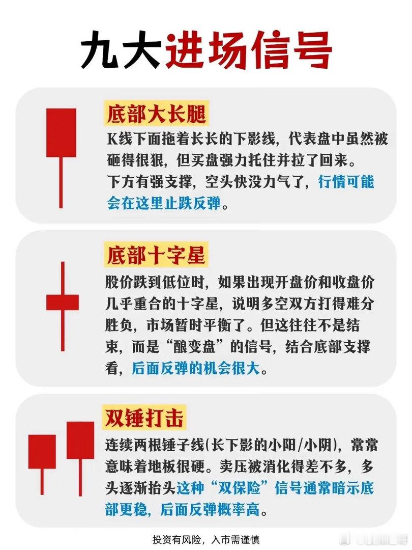 股票市场里，九大K线形态是找入场信号的好帮手。很多人纠结何时买入，买早怕套，买晚
