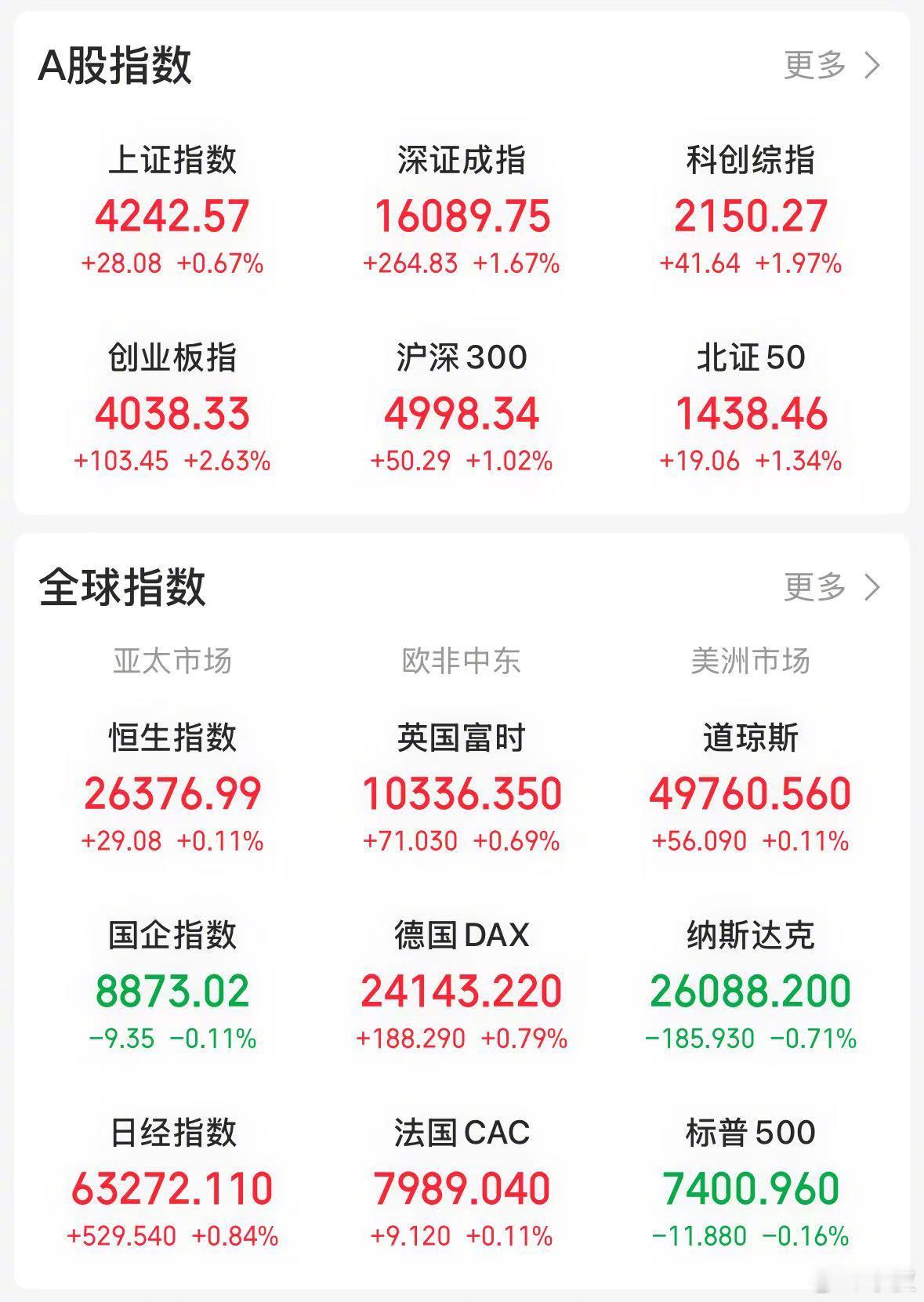 【今日看盘】什么叫马太效应？马太效应的核心是强者恒强。今天沪深两市盘面特征充分体