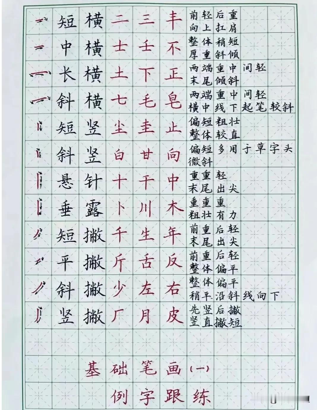 汉字没那么难，认真练就对了！看完后，让人大开眼界，原来字写的工整这么容易！
练字