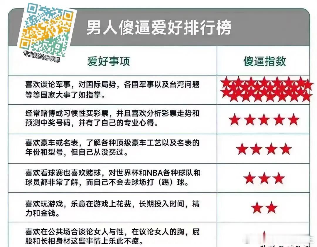 男人傻B指数，对号入座一下呗