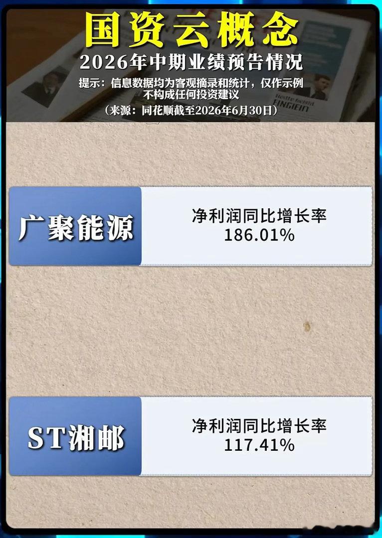 净利最高暴涨22倍！国资云中报全线大爆发，这条主线还能追吗？2026年中报预告陆