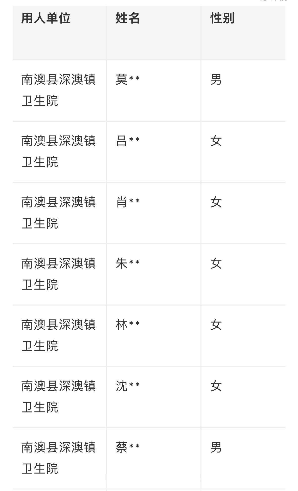 【广东汕头】2026年订单定向培养医学毕业生拟聘人员公示发布！
根据《广东省卫生
