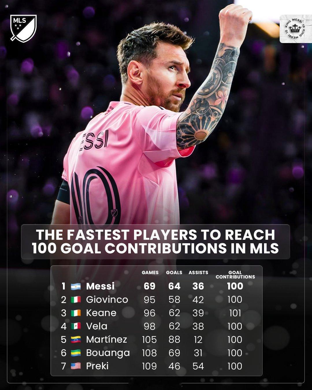 🚨梅西又一项纪录！！莱昂内尔·梅西成为美国职业足球大联盟（MLS）历史上最快达