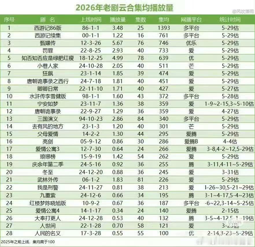 黄景瑜悬疑赛道夯中夯黄景瑜悬疑剧播一部爆一部云合热播榜单常驻选手，四部作品全覆盖