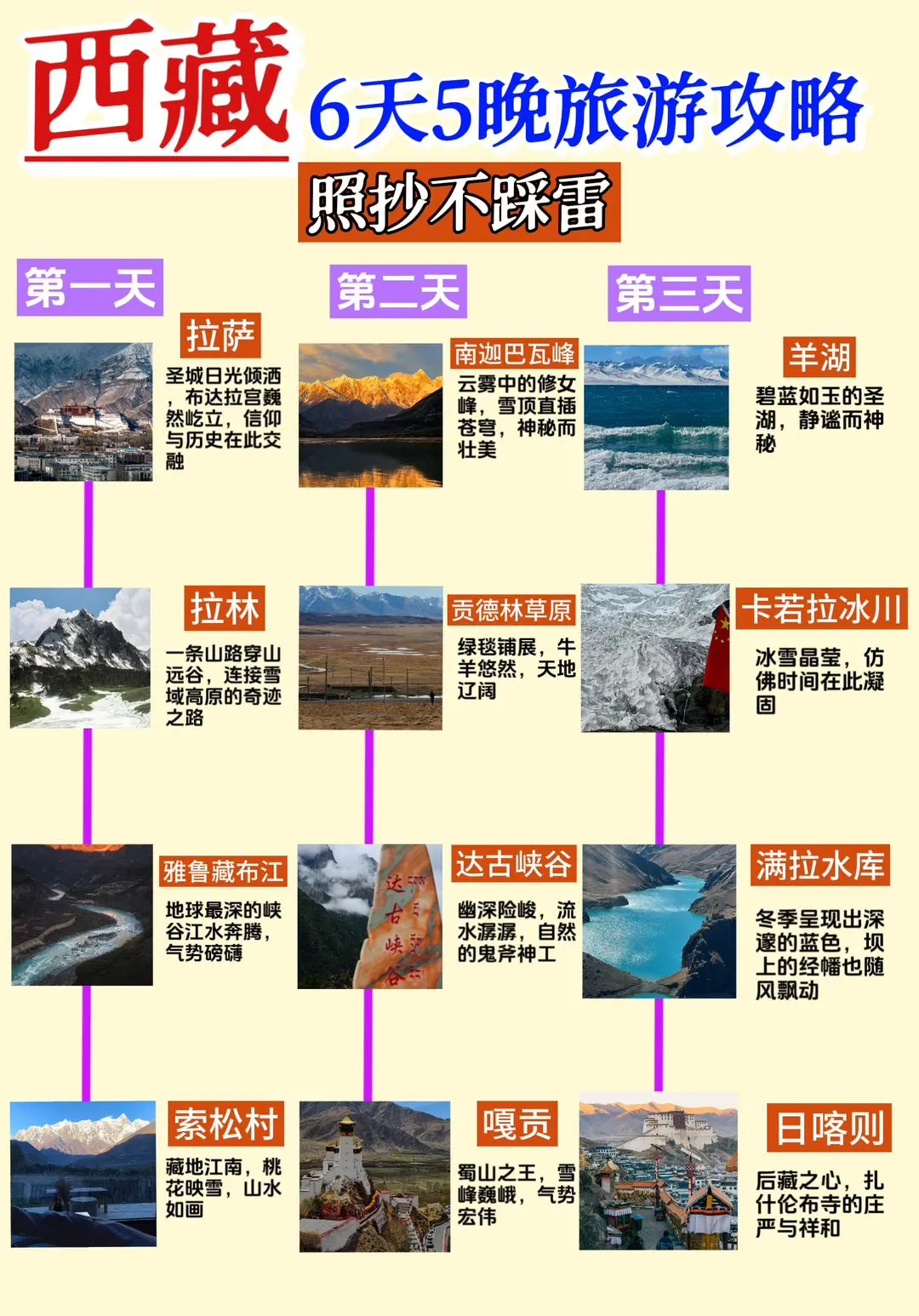 西藏旅行六天五晚➕超实用攻略，必收藏