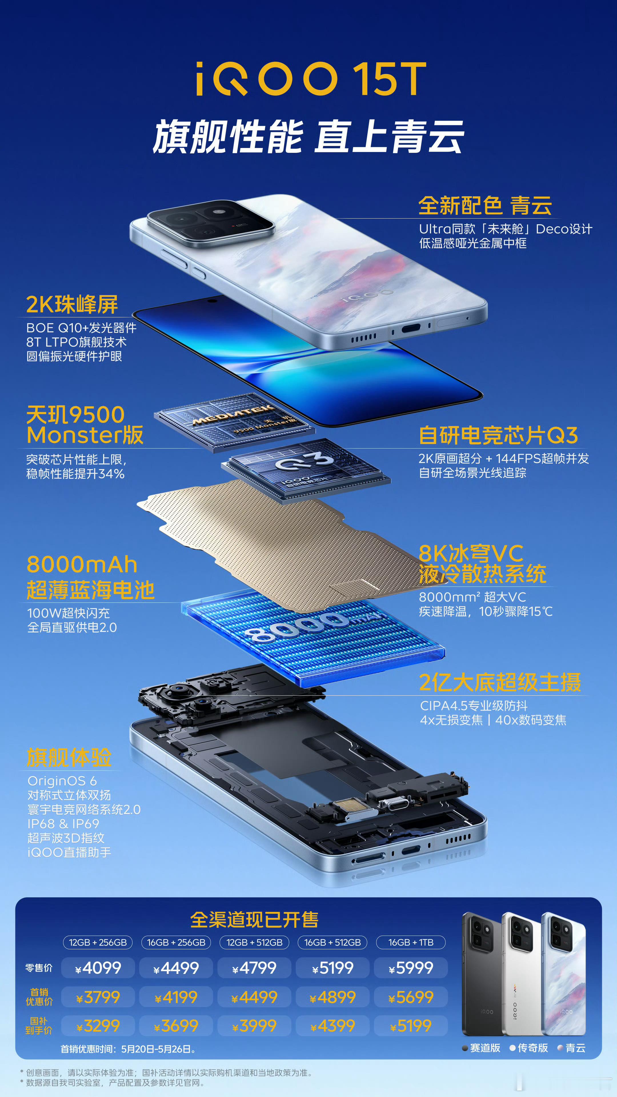 iQOO15T：天玑9500 Monster版 + 自研电竞芯片Q3，2K 14