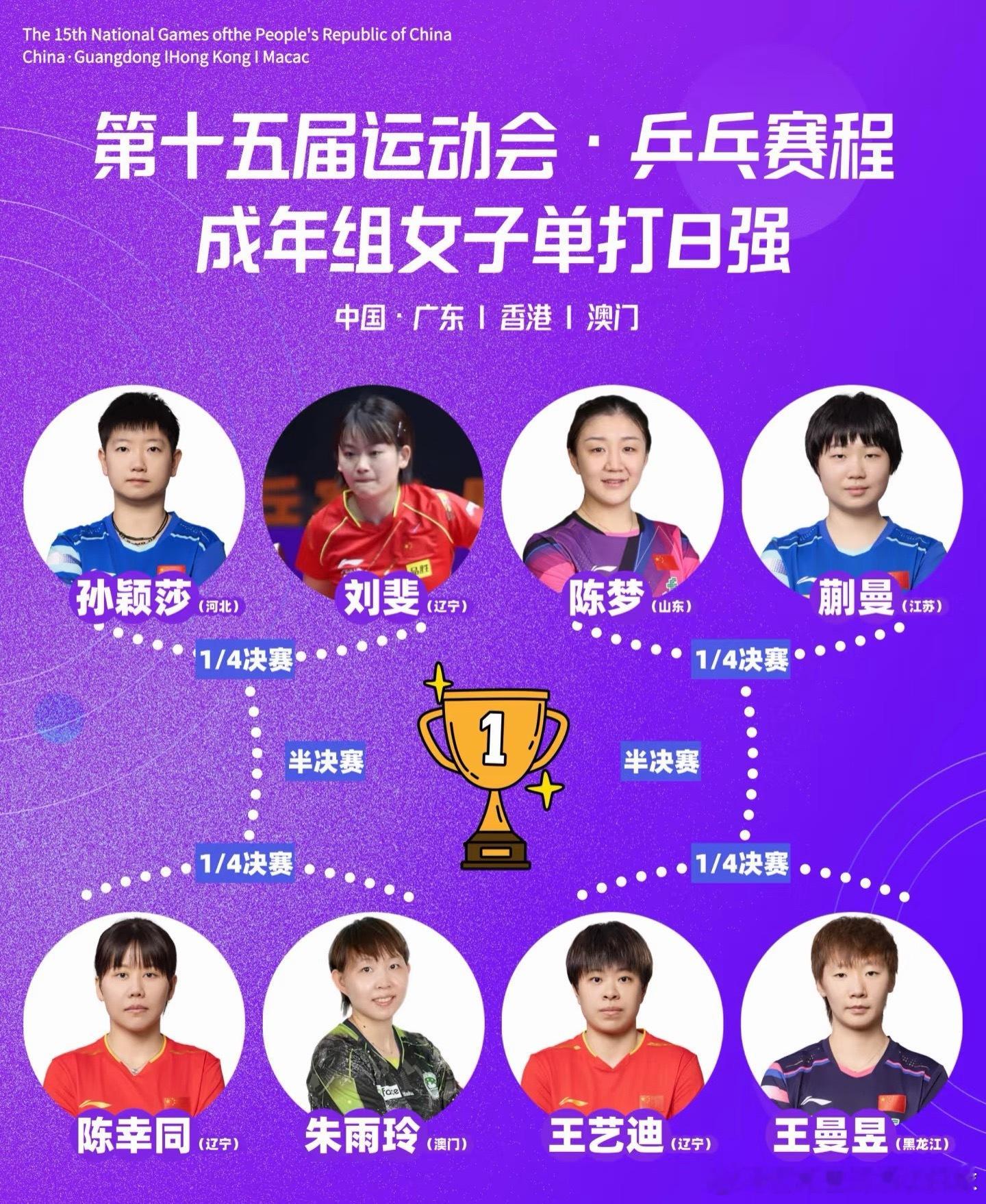 🏓｜全运会男女单8强，混双4强，名单清晰版女单成人组8强孙颖莎(河北队)VS刘