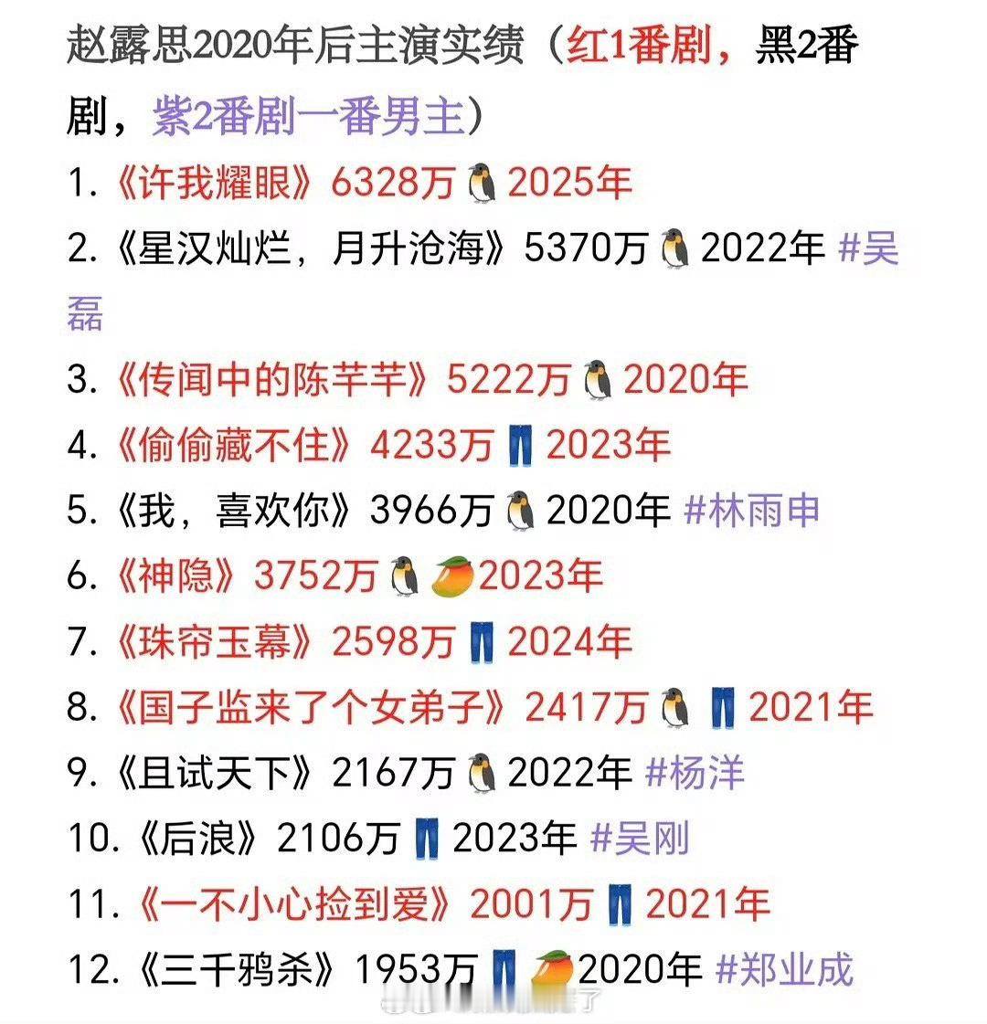 大家感觉赵露思是现在的top女顶吗？影视资源在95花里算好吗？ 