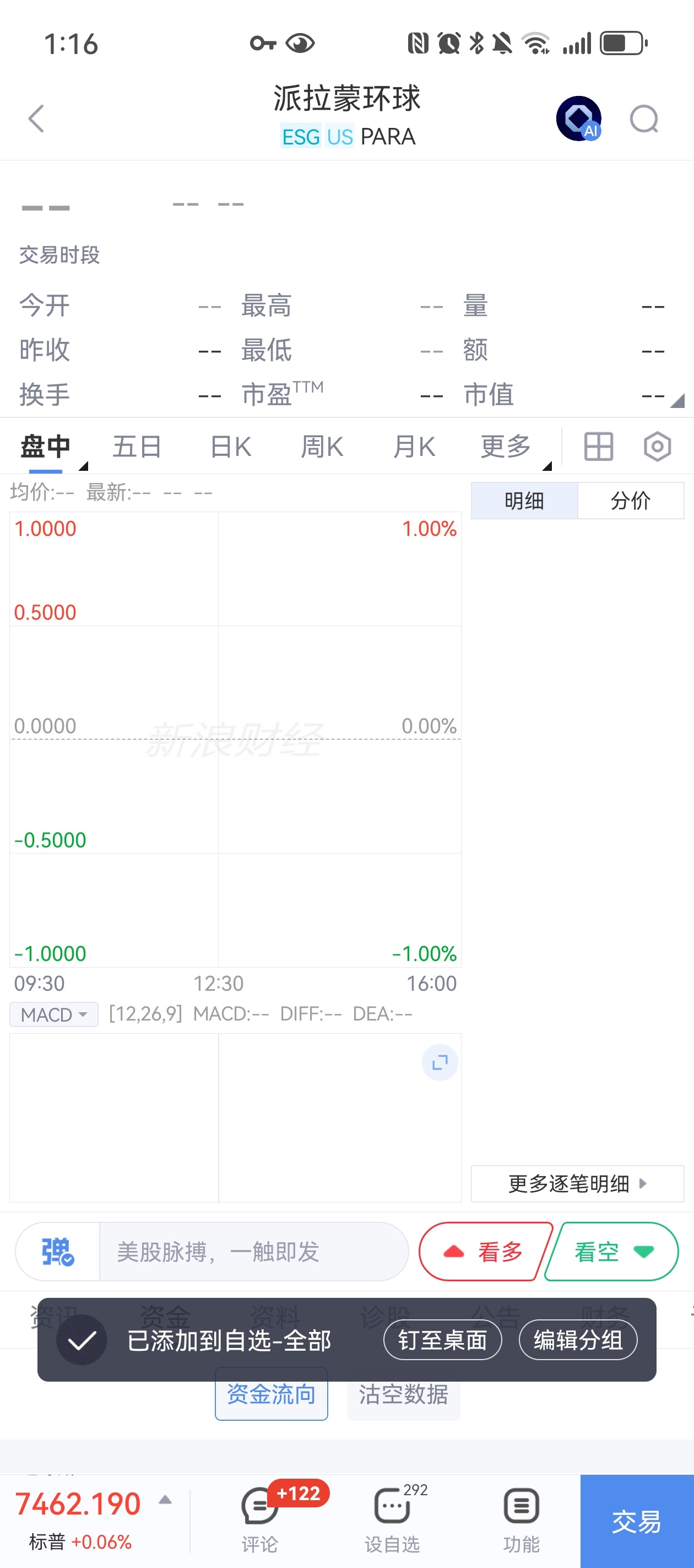 派拉蒙收购华纳兄弟探索的交易临时搁置，派拉蒙今日直接停牌。。 