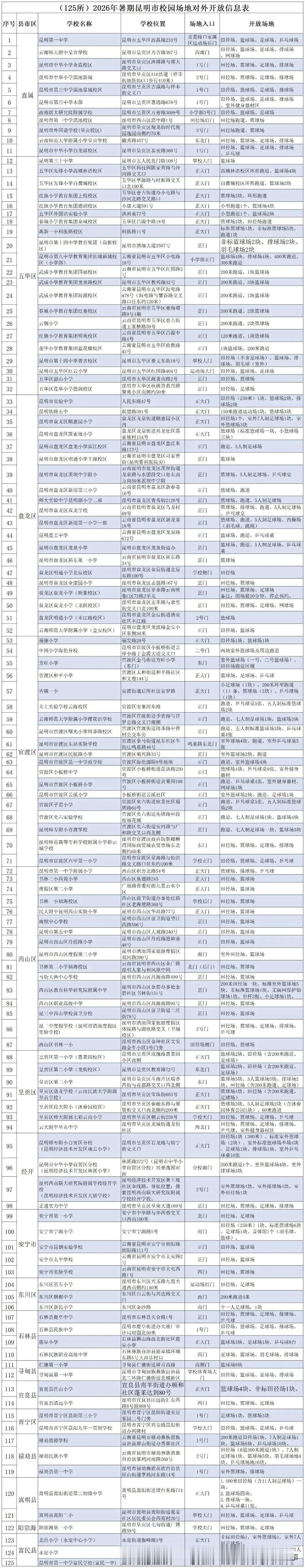 2026年暑期，昆明教育体育局搞了个超棒的惠民工程，主城区及各县市区125所学校