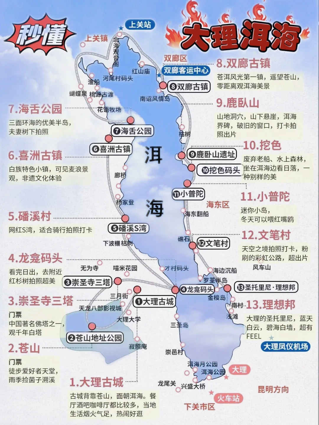 大理保姆级攻略终于不用求人了一张图就够了
