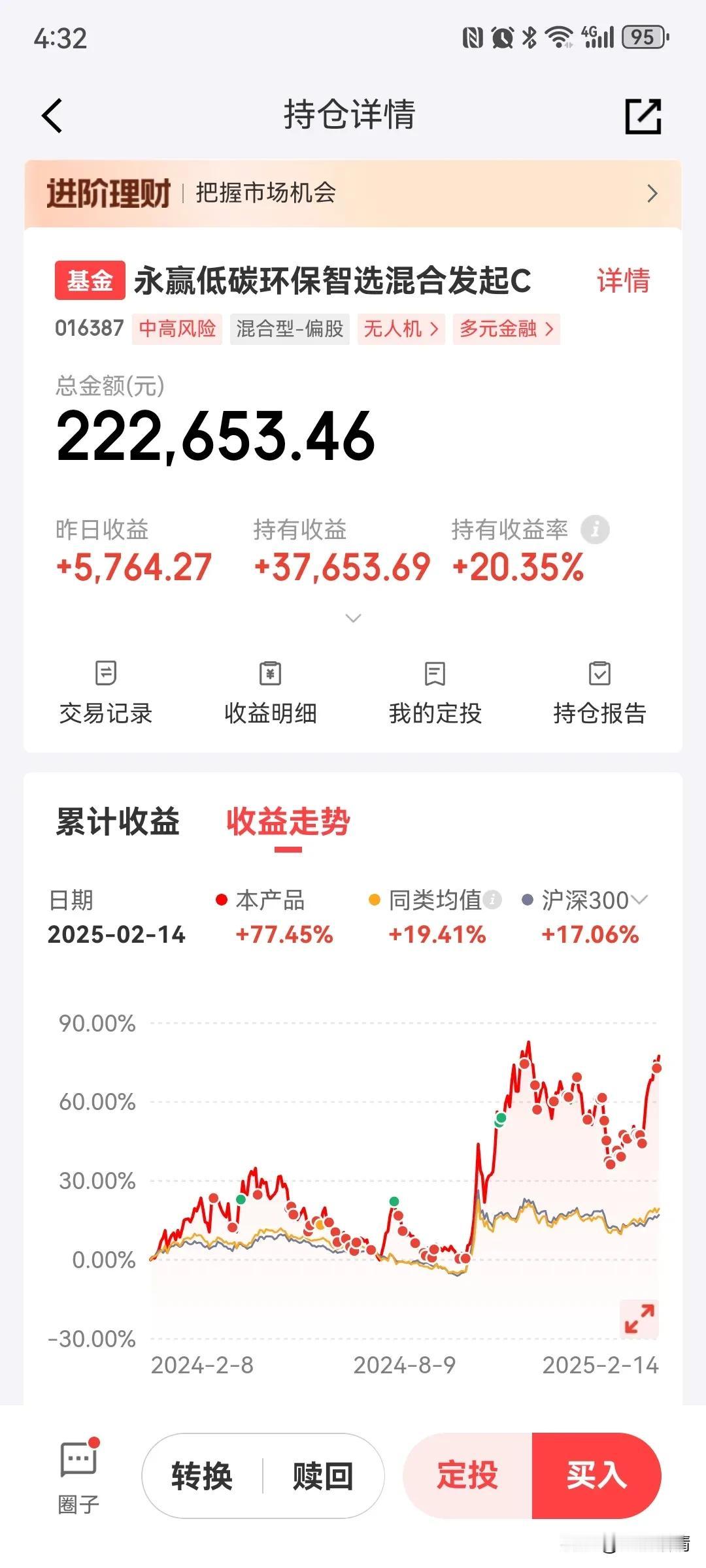 低空经济尾盘的偷袭反而让我有一点点不安，如果下周一不能延续上涨，那么行情可能就要