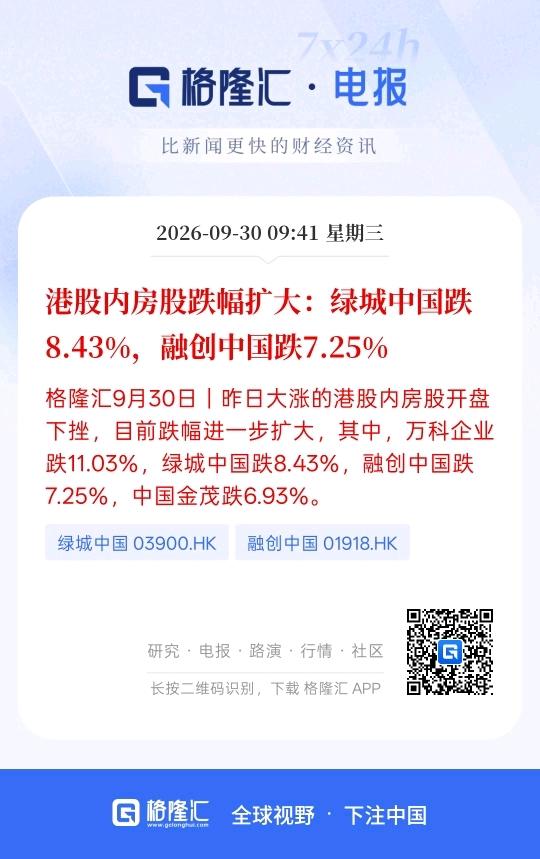 果不其然，房地产利好出尽转利空。今天，整个港股与内地的房地产板块全部大跌，这就是